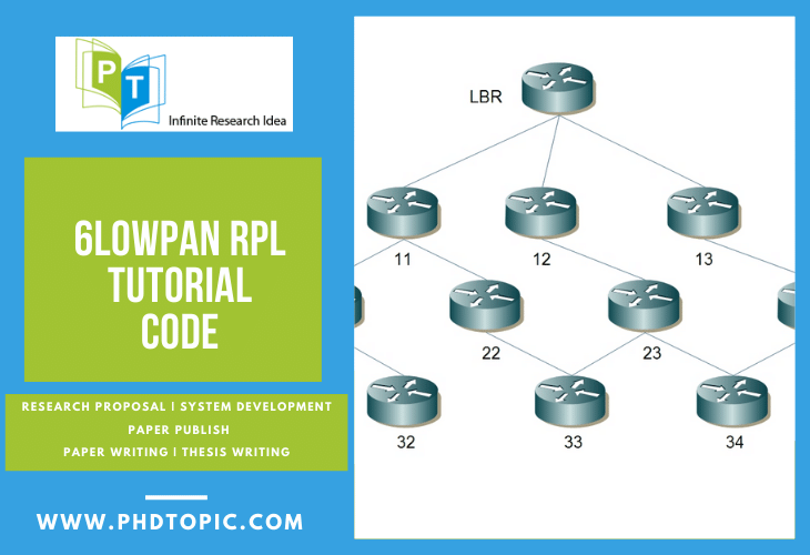 Best 6LoWPAN RPL Tutorial code Online 