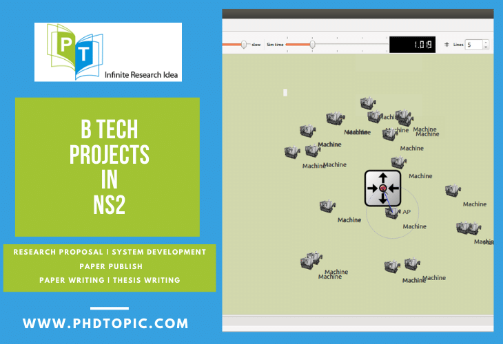 Buy B Tech Projects in NS2 Online 