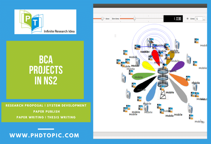 Buy Best BCA Projects in NS2 Online 