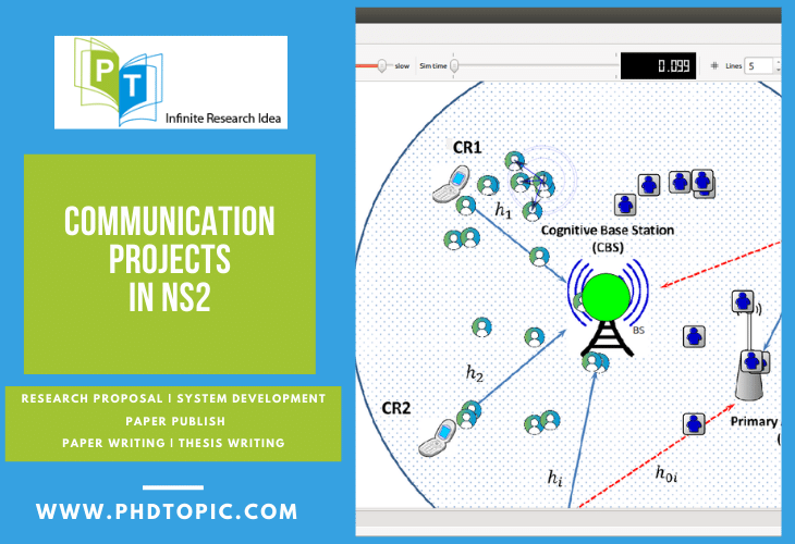 Top 10 Communication Projects in NS2 Simulator Online 