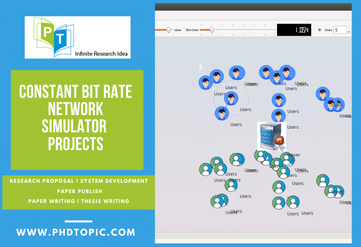 Buy Constant Bit rate Network Simulator Projects Online 