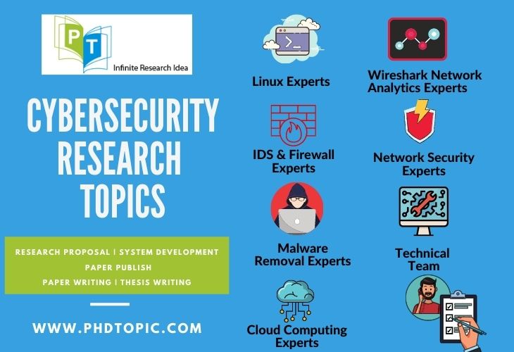 research topics in security management