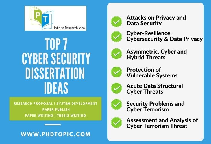 Top 7 Cyber Security Dissertation Ideas