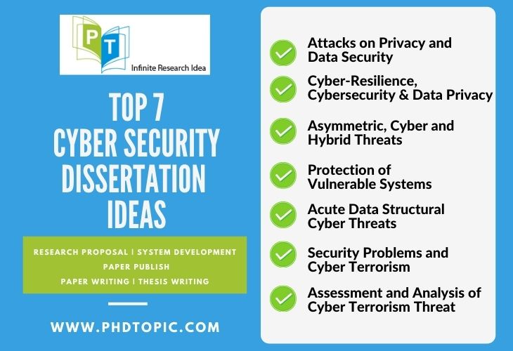 Top 7 Interesting Cyber Security Dissertation Ideas Research Guidance 