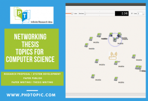 network thesis topics