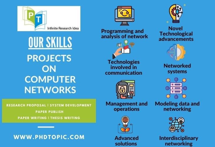 Our Expert Skill Projects on Computer Networks With Source Code