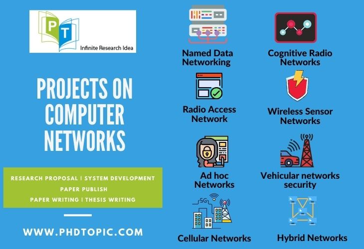 Top 8 Trending Research areas for projects on computer networks