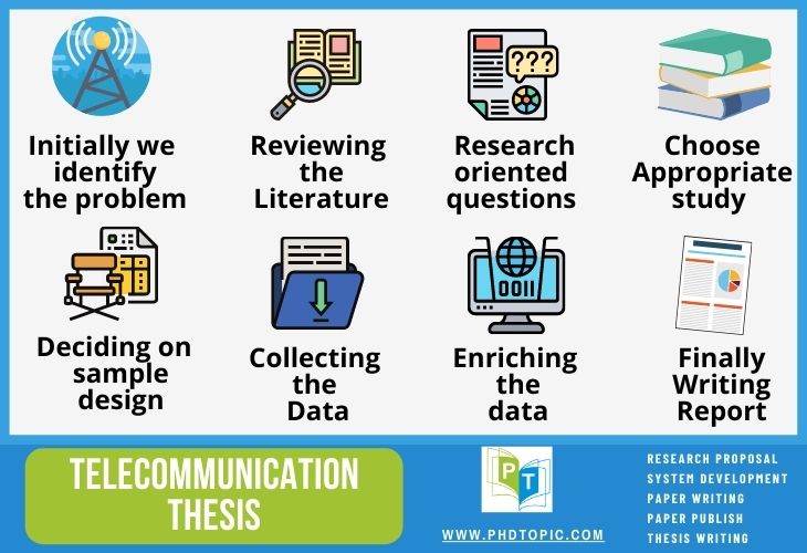 How to Implement Telecommunication Thesis Research Work