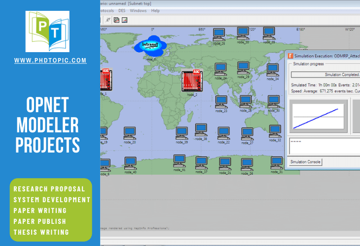 Opnet Modeler Projects Online Help