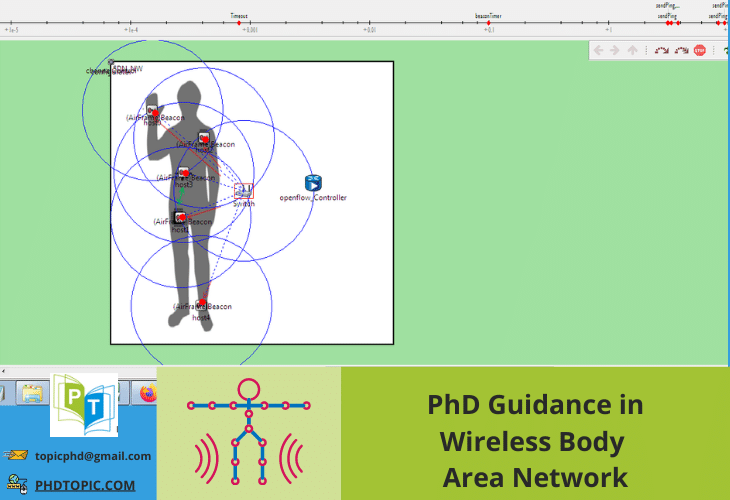 PhD Guidance in Wireless Body Area Network Online Help
