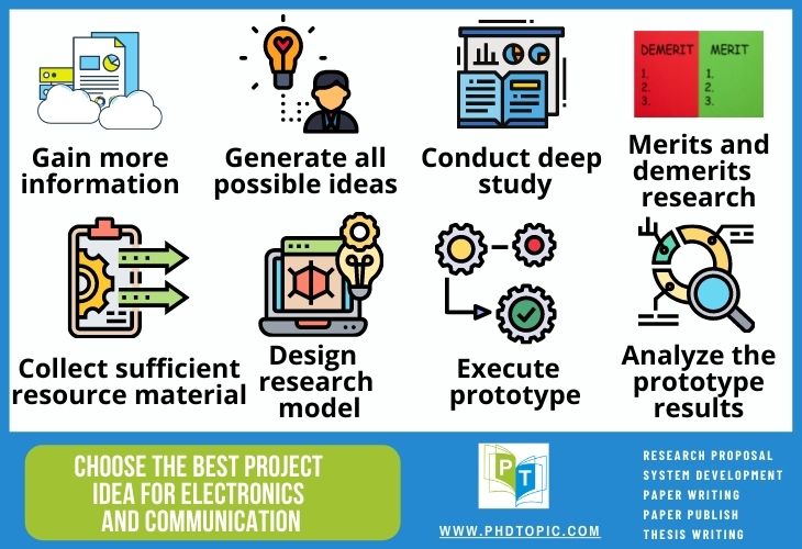 How to choose Best Topics Project Idea for Electronics and Communication Engineering