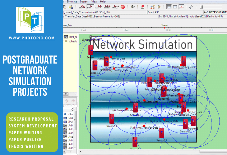 Online Help Postgraduate Network Simulator Projects
