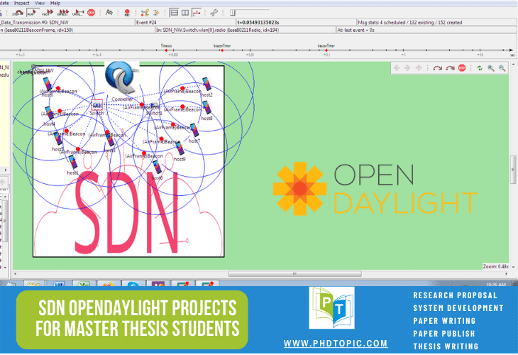 Buy SDN OpenDaylight Projects for Master Thesis Students Online 
