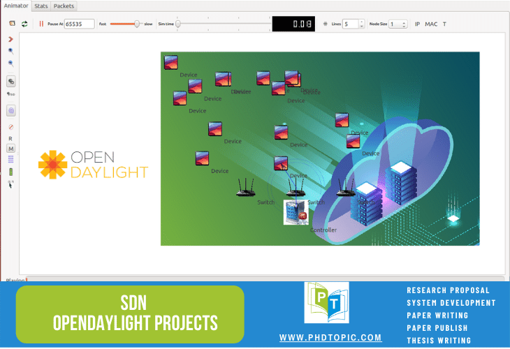 Buy SDN OpenDaylight Projects Online 