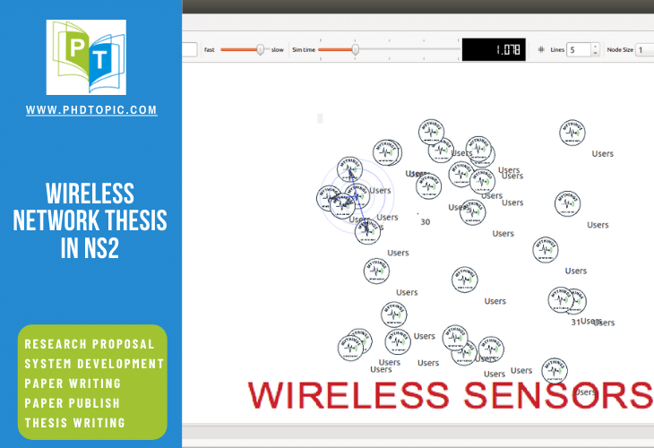 Buy Research Wireless Network Thesis in NS2 Online 