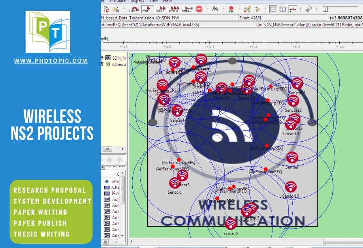 Buy Wireless NS2 Projects Online 