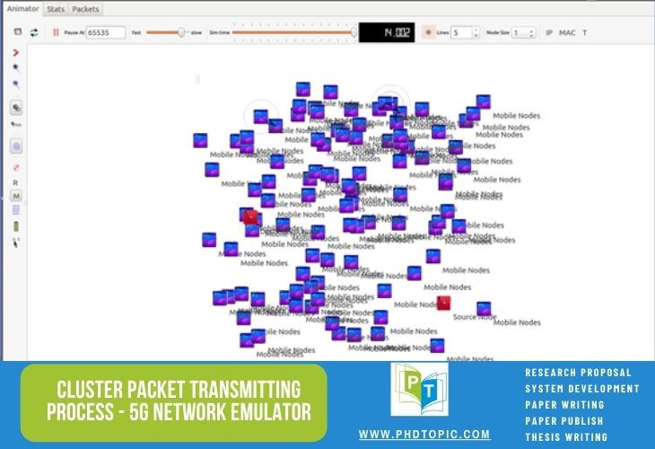 Cluster Packet Transmitting 5G Network Emulator