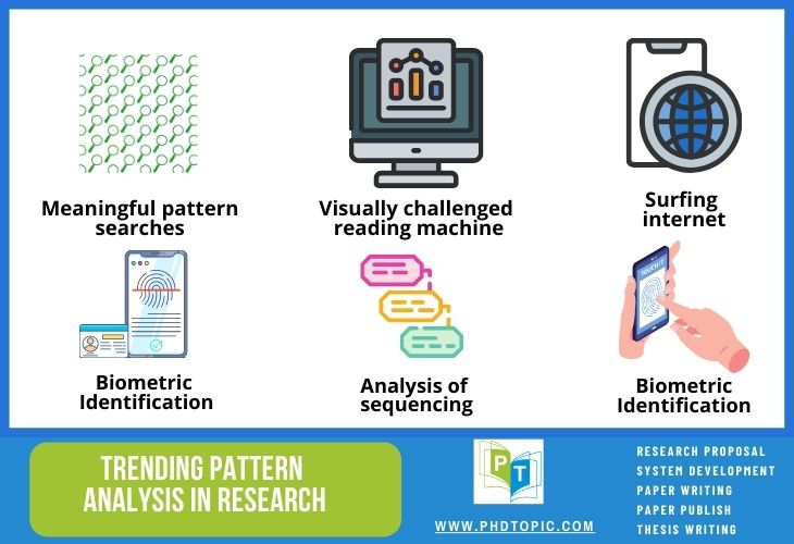 Top 6 Pattern analysi in Research Projects