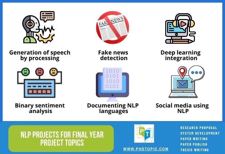 Top 6 Research NLP Projects for Final Year Students