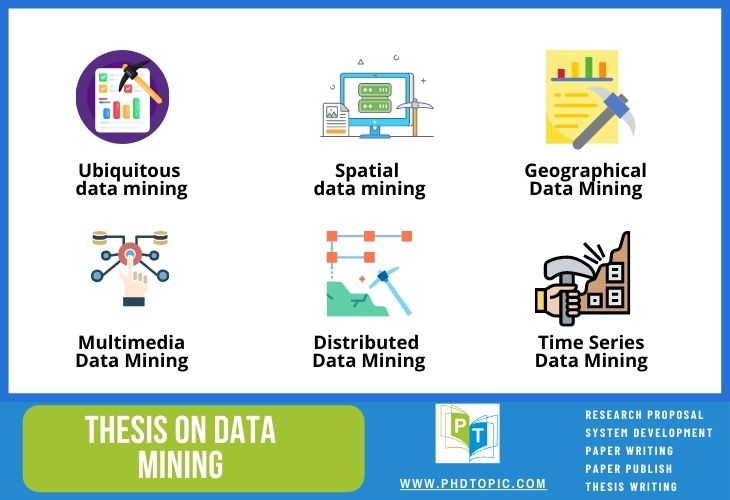 Innovative Thesis on Data Mining
