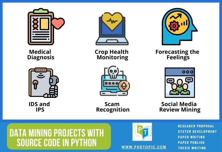 Implementing Innovative Data Mining Projects with source Code in Python Programming