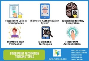 Fingerprint Recognition Algorithm Python Programming [Top 6 Ideas]