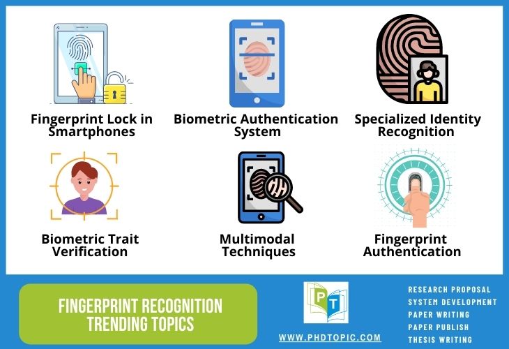 Trending Top 6 Fingerprint Recognition Project Topics