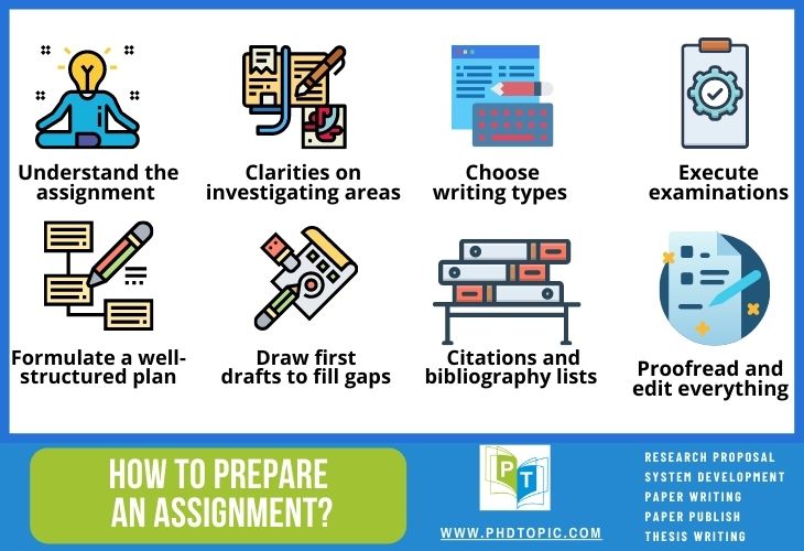 How to prepare an assignment - Top Rated Assignment Writing Service for PhD & MS Scholars