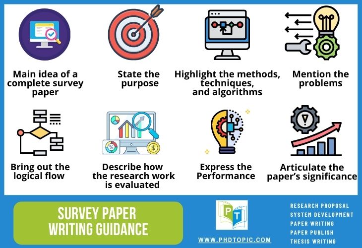 Research Survey Paper Writing Guidance