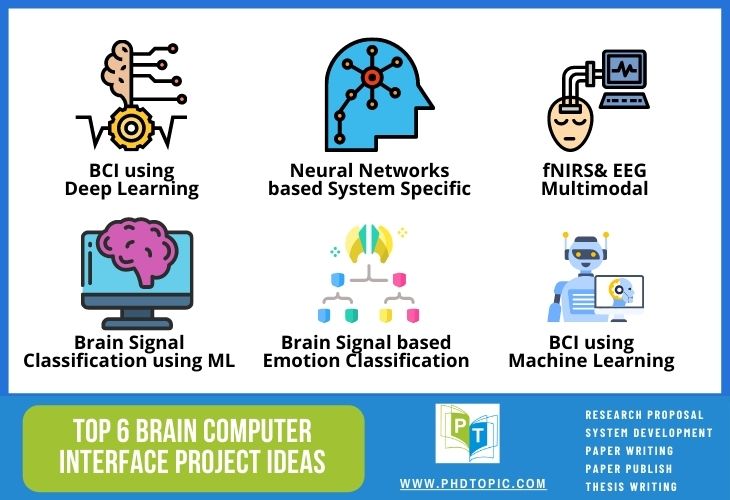 Top 6 Latest Brain Computer Interface Project Ideas