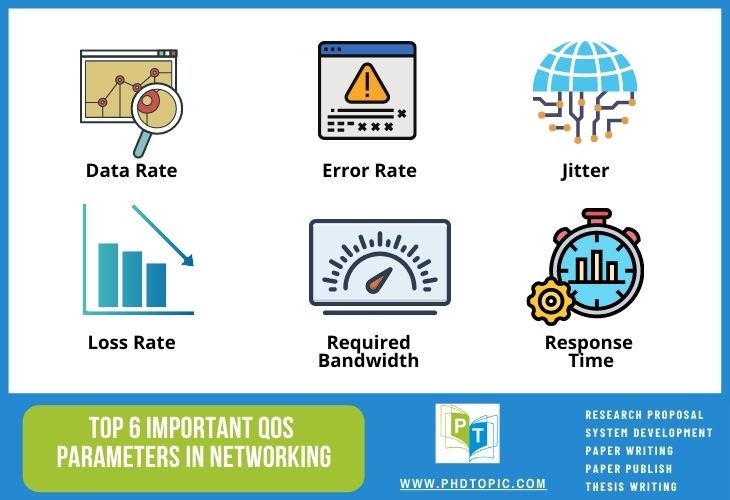 Top 6 Important parameters in Networking