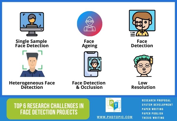 Top 6 Research challenges in Face Detection projects