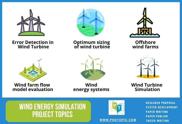 Top 6 Wind Energy Simulation Project Topics