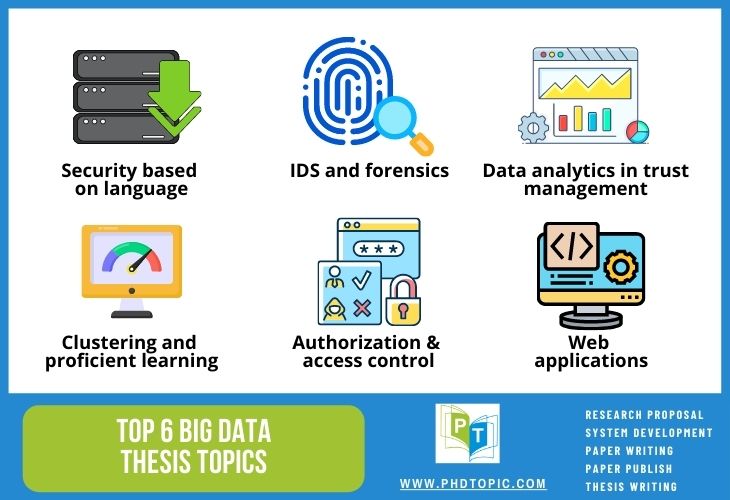 Latest Big Data Thesis Topics Research Assistance