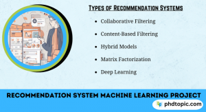 Recommendation System Machine Learning Project Ideas
