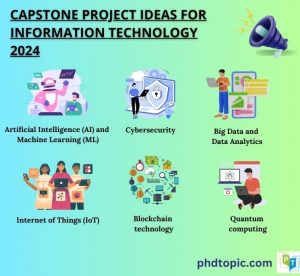 Capstone Thesis topics for Information Technology 2024