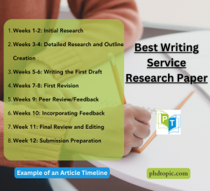 Best Writing Guidance Research Paper