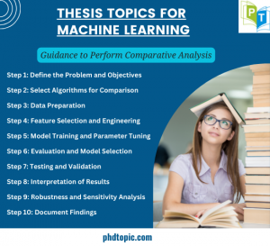 thesis machine topics