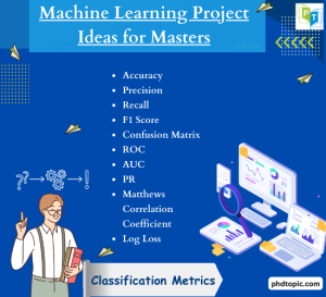 machine learning projects for masters thesis