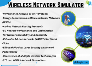 Wireless Network Simulator Ideas