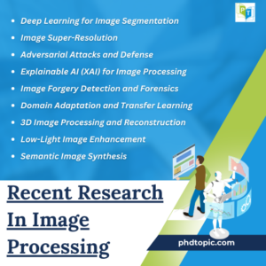 recent research topics in image processing for phd