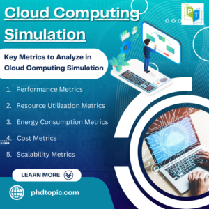 Cloud Computing Simulation Research Ideas