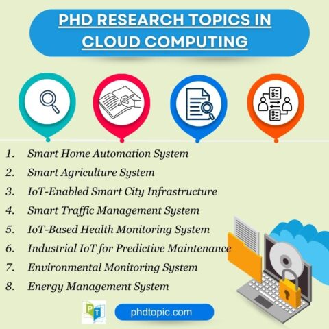 computing phd topics