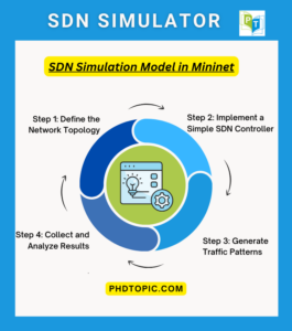 SDN Simulator Topics