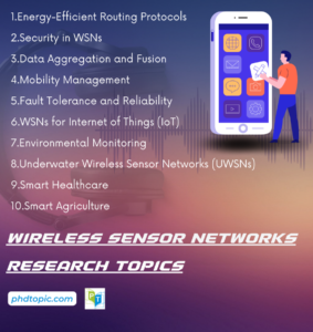 Wireless Sensor Networks Research Proposal Projects