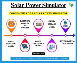Solar Power Simulator Thesis Topics